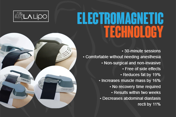 Graphic to show bullet points of how LA-EMS Body Sculpting Uxbridge Moor treatment works
