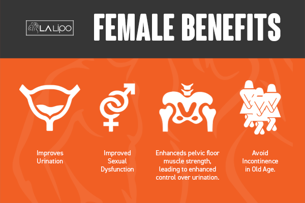 See our incontinence treatment prices and plans from LA LIPO Uxbridge Moor