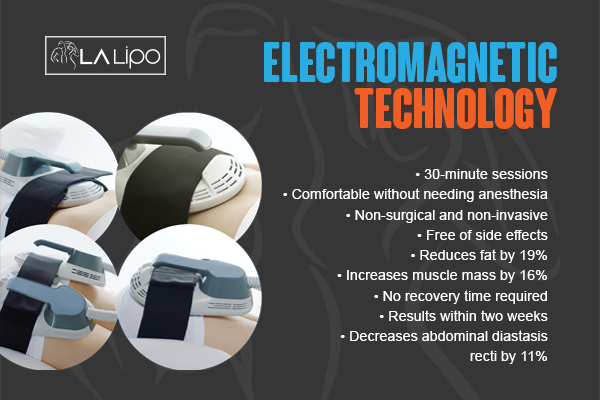 Benefits of LA-EMS Body Sculpting Treatment Uxbridge Moor